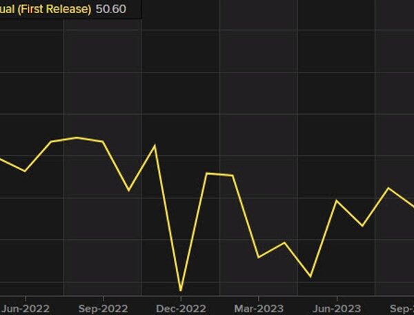 US December ISM providers 50.6 vs 52.6 anticipated