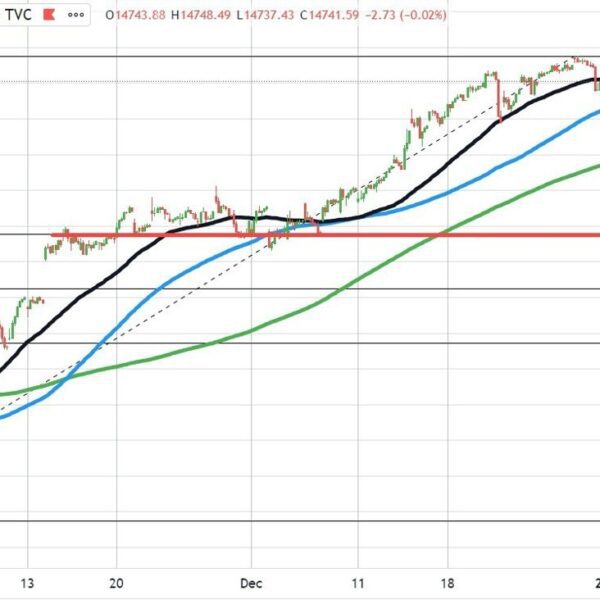 NASDAQ index on tempo for its worst day since October 25