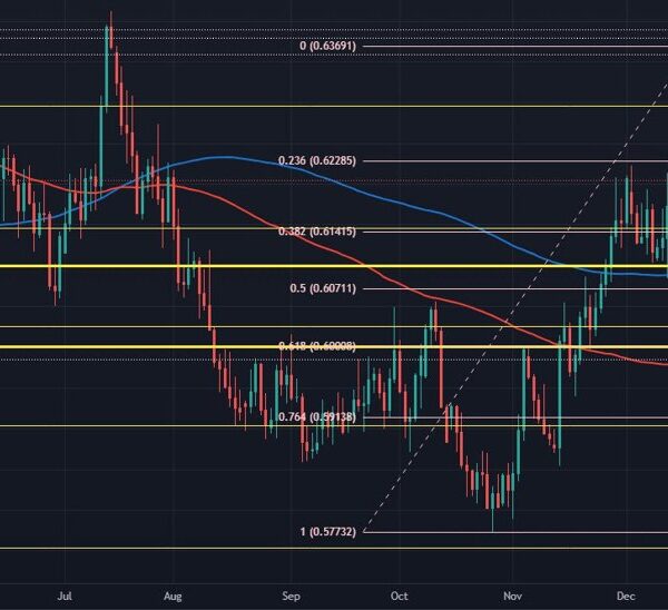 NZD/USD threatens larger drop on break of latest consolidation