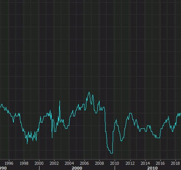 US greenback dips because the market focuses on falling core inflation