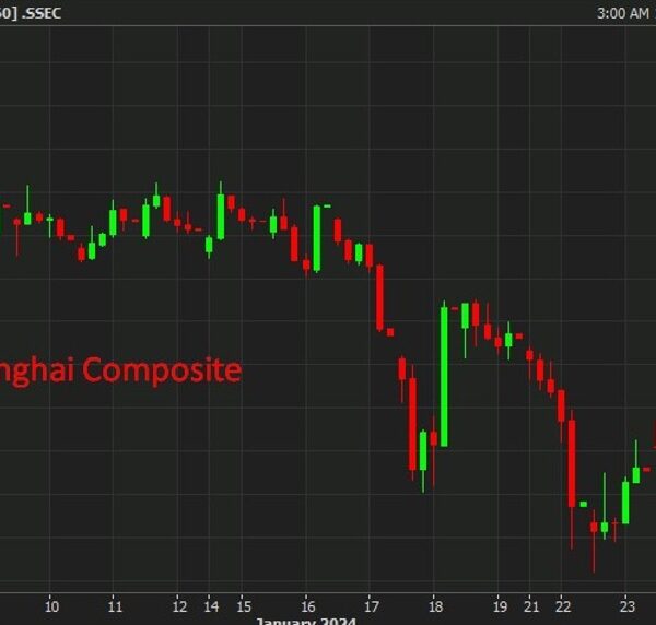 ForexLive Asia-Pacific FX information wrap: Chinese language equities get well additional