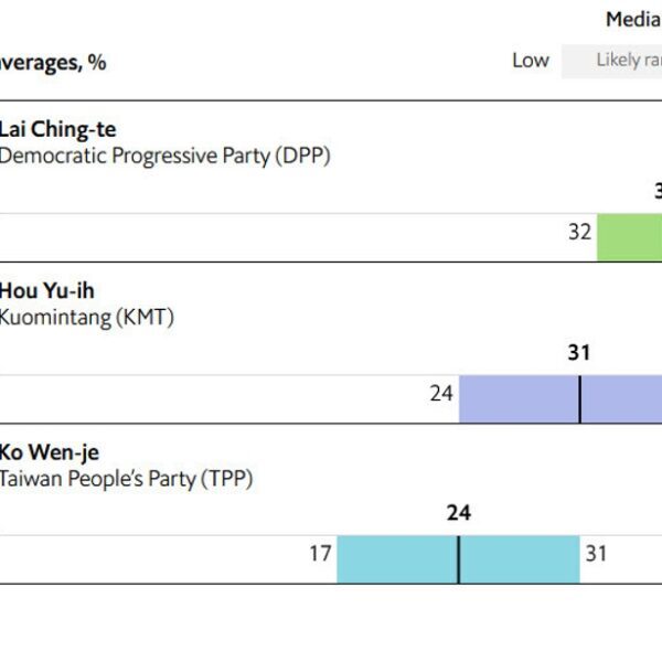 Taiwan heads to the polls on Saturday: Perhaps for the final time