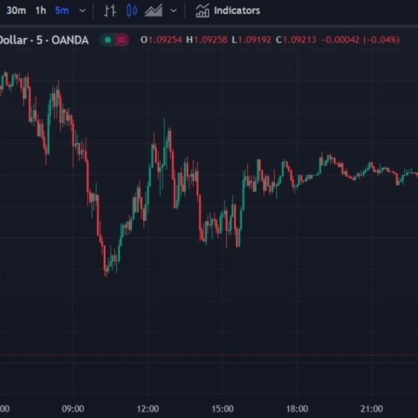 USD leaping larger in Asia commerce