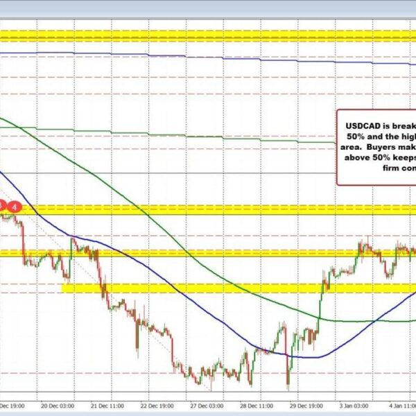 USDCAD consumers are making a play with a break free from the…