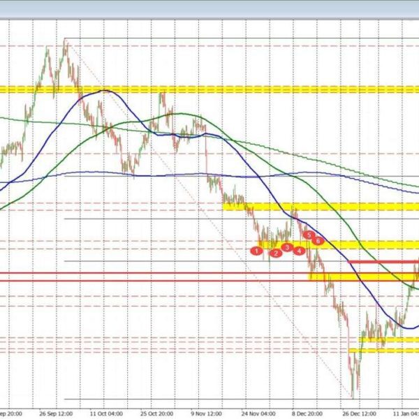 USDCHF runs to new excessive and within the course of seems to…