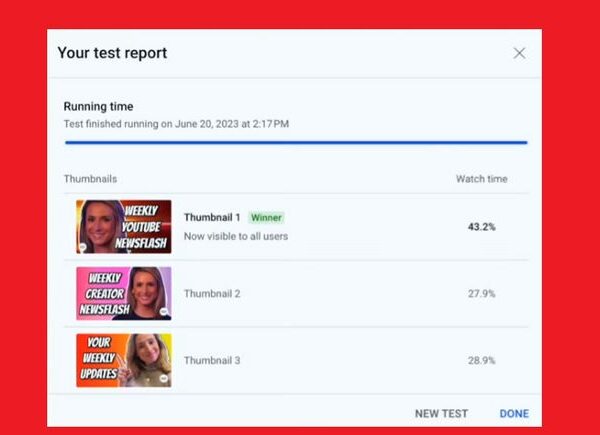 YouTube Says That its Thumbnail A/B Testing Choice is Coming Quickly