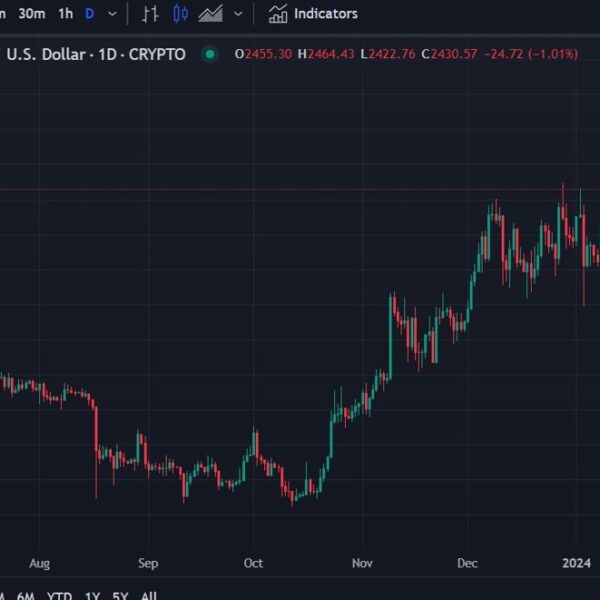 Crypto – Ethereum spot ETF unlikely to get US SEC approval earlier…