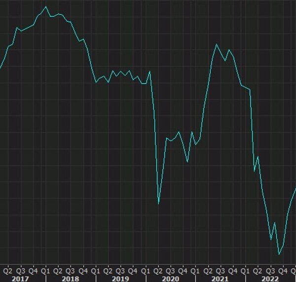 Eurozone January shopper confidence -16.1 vs -14.3 anticipated