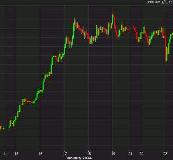 USD/JPY breaks yesterday’s low because the greenback promoting continues