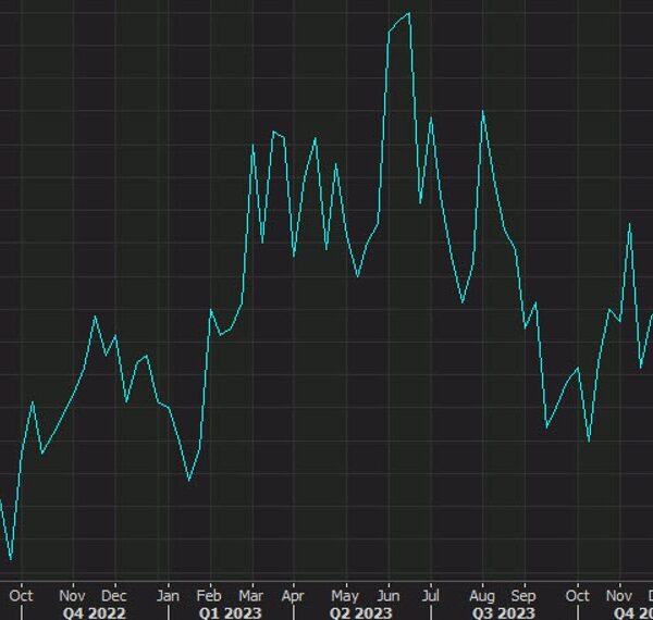 US weekly preliminary jobless claims 202K vs 216K anticipated