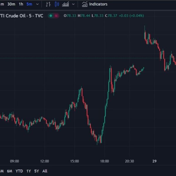 Oil has fallen again from its hole larger at Monday’s open –…