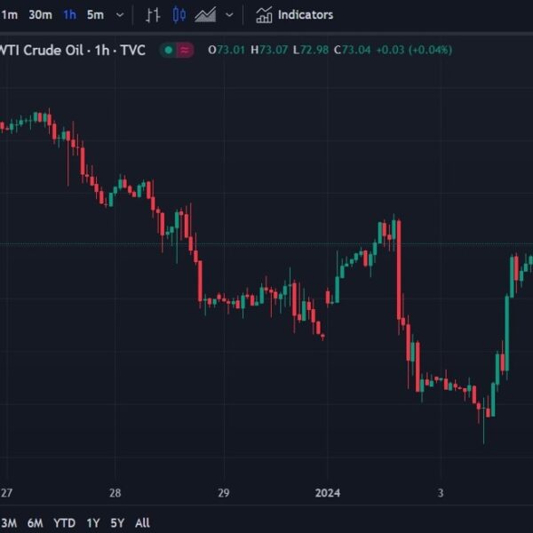 ForexLive Asia-Pacific FX information wrap: Oil steadies