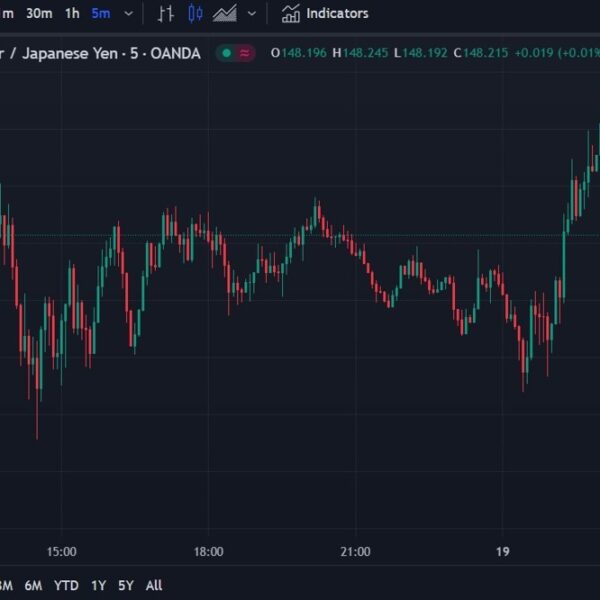 USD/JPY has dropped again after feedback from Japan’s finance minister Suzuki