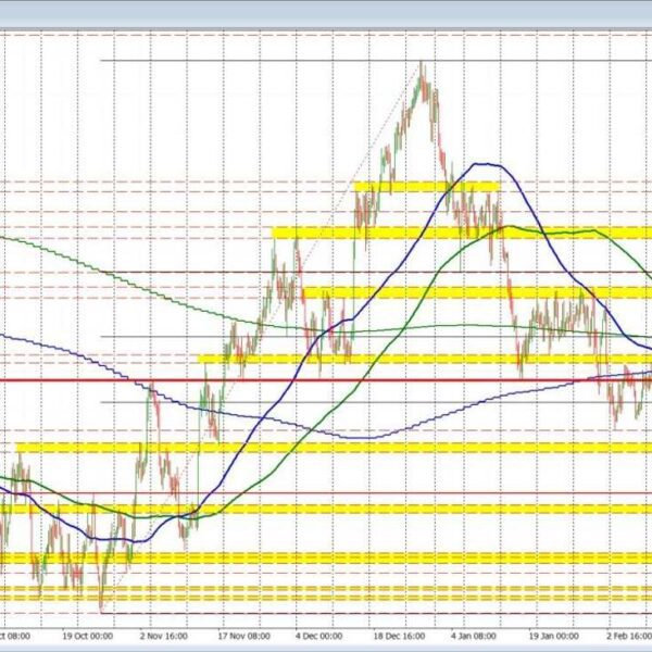 What are the AUDUSD technicals telling us at present and into the…