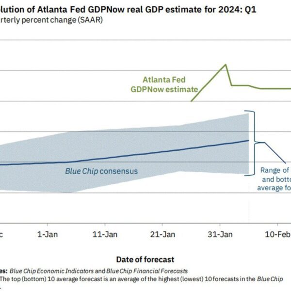 Atlanta Fed GDPNow estimate for Q1 development stays unchanged at 2.9%