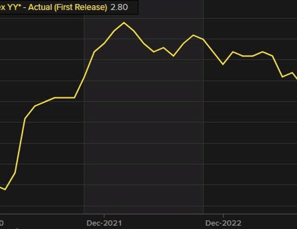 US January PCE core inflation 2.8% YoY vs 2.8% anticipated