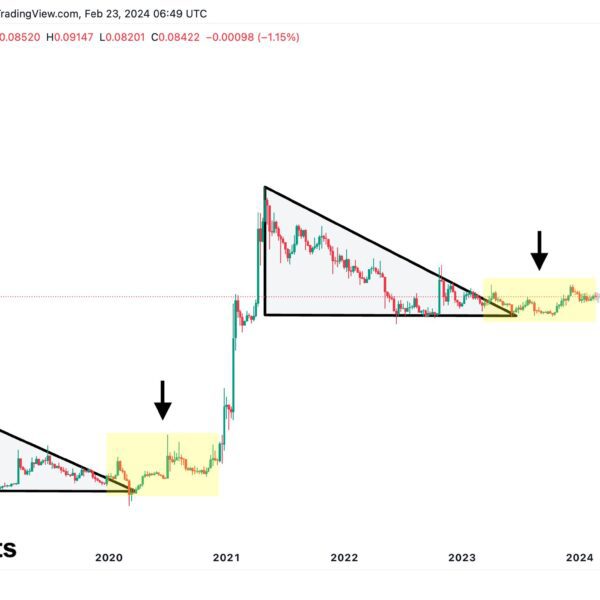 Dogecoin Patterns That Led To twenty-eight,000% Rally In 2020 Have Returned