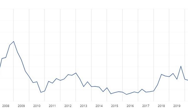 ECB wages information due later immediately, will it matter?