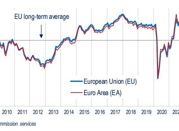 EU Shopper Confidence for Feb (Flash) -15.5 vs -15.6 estimate