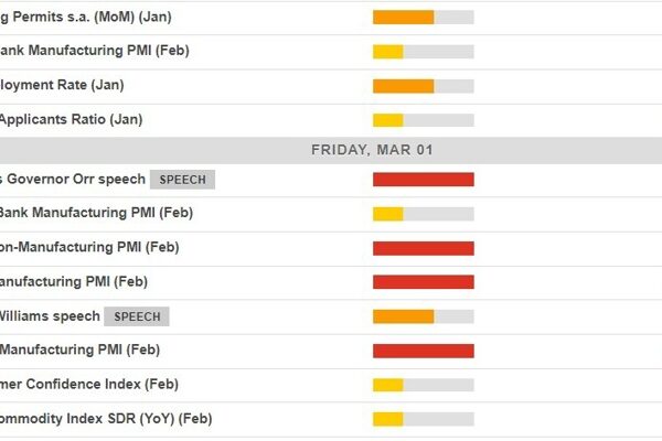 Financial calendar in Asia 01 March 2024 – China PMIs for February