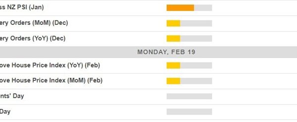 Financial calendar in Asia Monday, 19 February 2024 – a sparse one