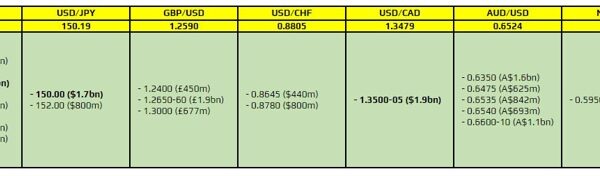 FX possibility expiries for 16 February 10am New York minimize