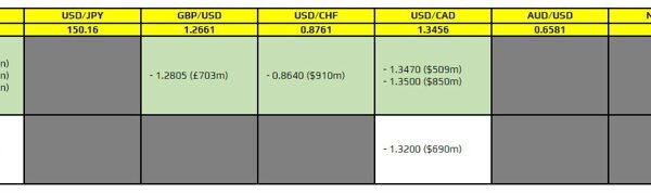 FX possibility expiries for 22 February 10am New York minimize