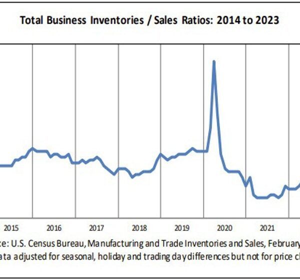 US enterprise inventories for December 0.4% versus 0.4% anticipated