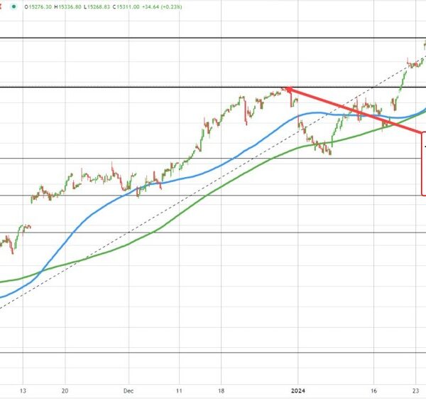 US shares transfer to upside (and new highs) after the ceasefire headlines