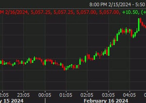 US futures nudge greater as equities stay undaunted