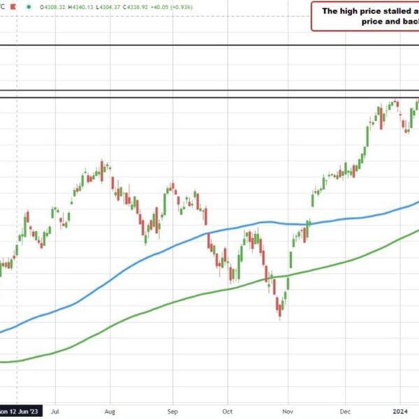S&P and NASDAQ indices tip into detrimental territory