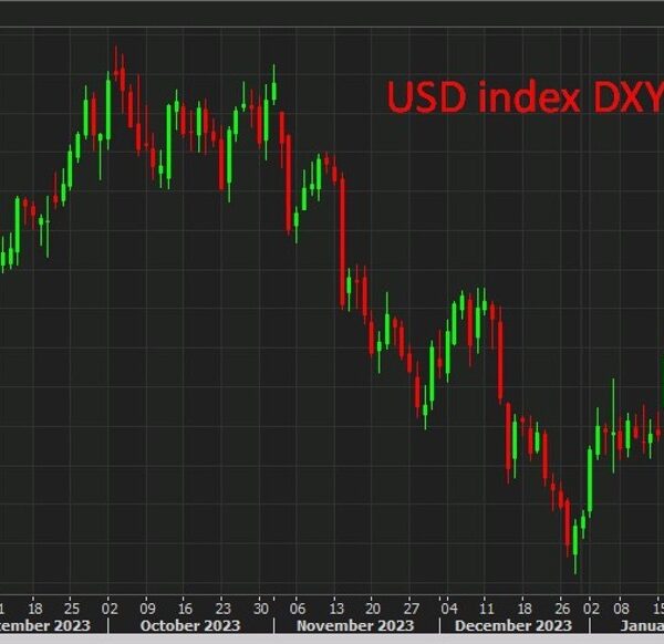 USD is bid proper throughout the board in Asia – DXY hitting…