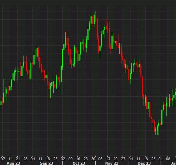 USD/CAD soars to a two-month excessive after sizzling US inflation