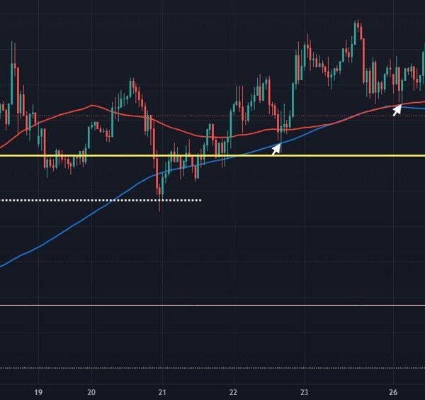 USD/JPY nudges decrease on the session as bond yields weigh