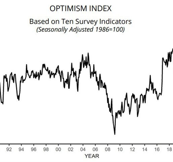 US January NFIB small enterprise optimism index 89.9 vs 91.9 prior
