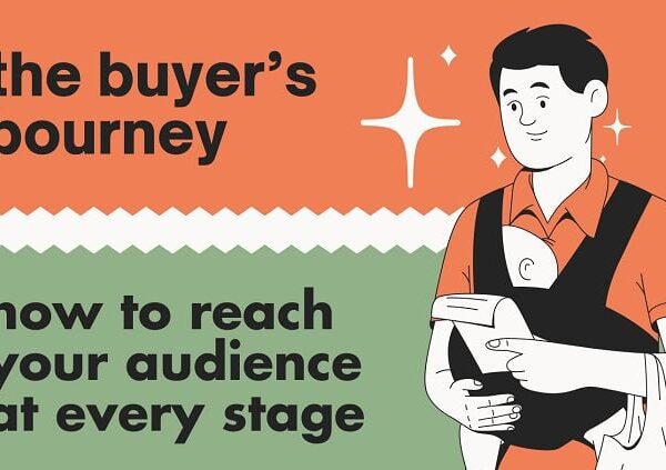 The Purchaser’s Journey: Learn how to Attain Your Viewers at Each Stage…
