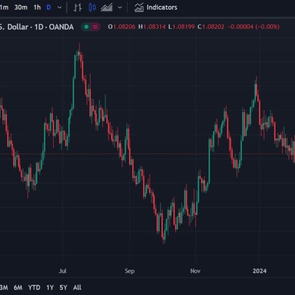 Nomura’s close to time period EUR/USD forecast – vary sure beneath 1.10