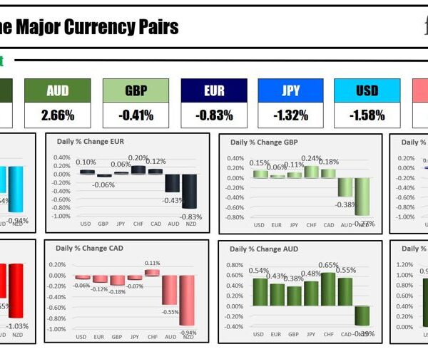 Forexlive Americas FX information wrap 9 Feb: S&P closes above 5000 for…
