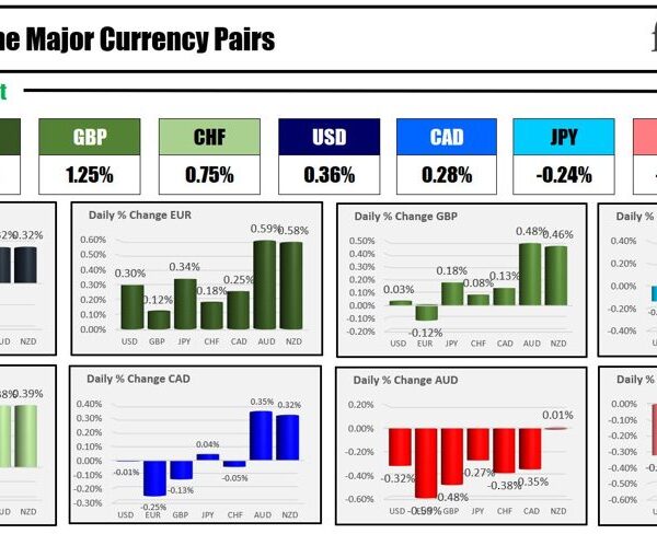Forexlive Americas FX information wrap 26 Feb: Quiet Monday with restricted knowledge…