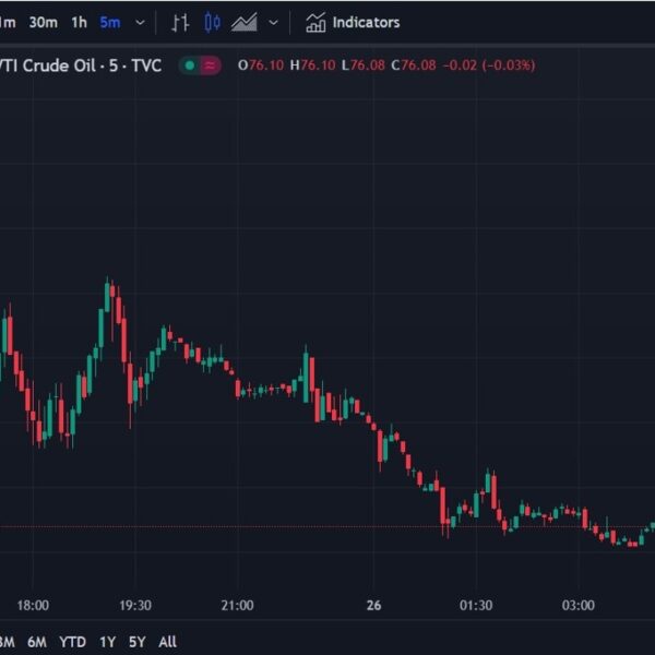 ForexLive Asia-Pacific FX information wrap: NZD drips decrease