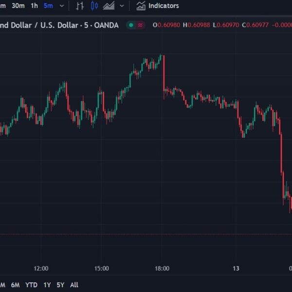 ForexLive Asia-Pacific FX information wrap: NZD drops on decrease inflation expectations, USD…