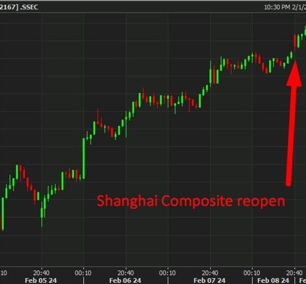 ForexLive Asia-Pacific FX information wrap: Subdued FX strikes forward of US vacation…