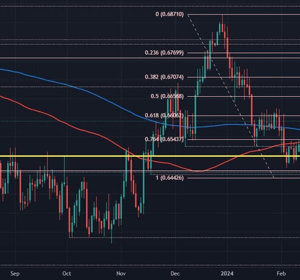 AUD/USD holds out hope for a technical break greater this week