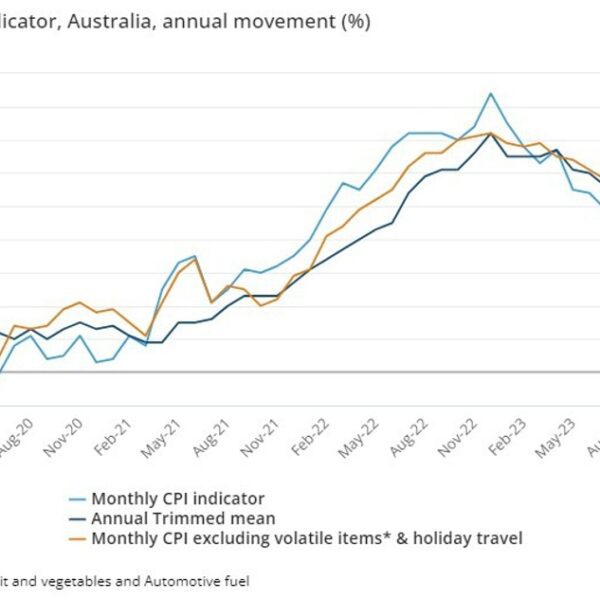Australian month-to-month CPI (February) 3.4% y/y (vs. 3.5% anticipated)