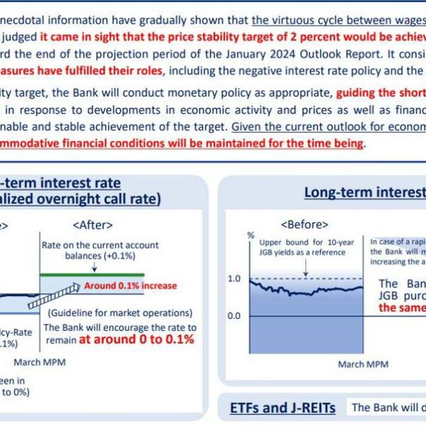 A abstract snapshot of the BOJ’s financial coverage determination right now