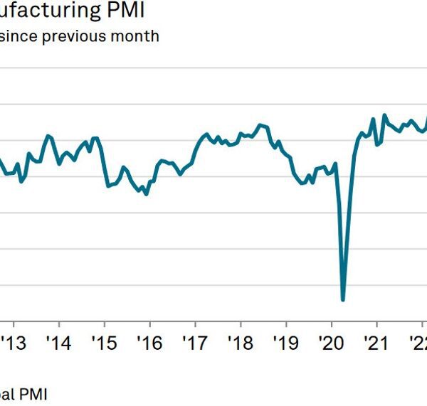 Canada February S&P International manufacturing PMI 49.7 vs 48.3 prior