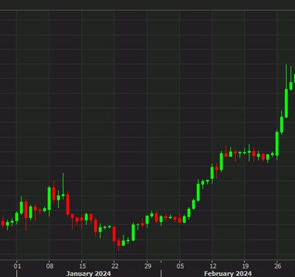 Eyes on danger trades after the bitcoin reversal