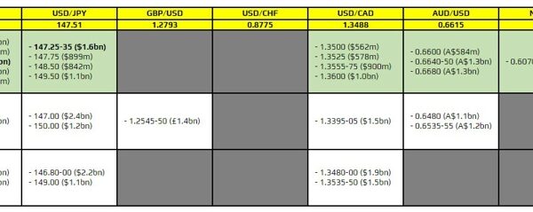 FX possibility expiries for 13 March 10am New York lower