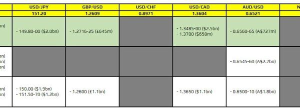 FX possibility expiries for 25 March 10am New York reduce