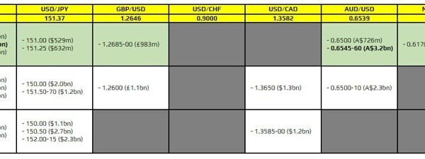 FX possibility expiries for 26 March 10am New York minimize